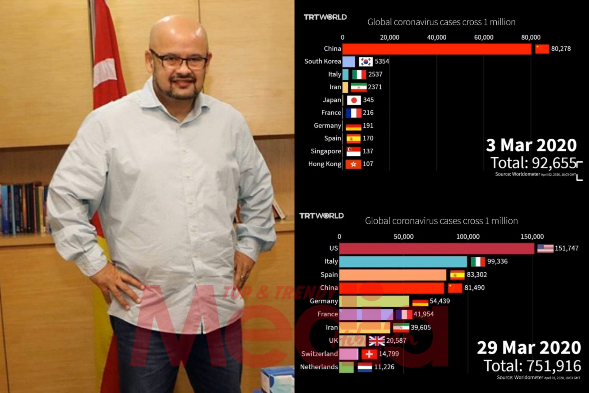 “The Race To Be No.1 Is Scary,” – Amerika Syarikat Catat Kes Lebih 200,000 Dalam Hanya 17 Hari, Harith Iskander Syukur Kerajaan Pantas Laksana PKP