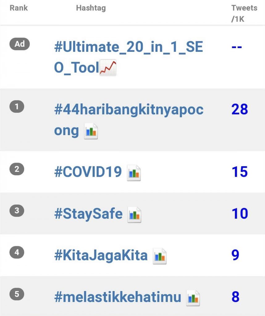 “Terbaik Cerita Ni, Seram,” &#8211; Drama 44 Hari Bangkitnya Pocong Trending, Ramai Berdebar Tak Senang Duduk Tengok!